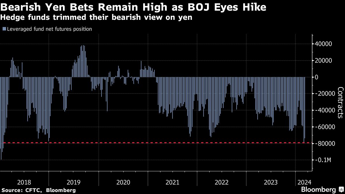 Asian stocks fall, led by Japan in BOJ bets: markets close